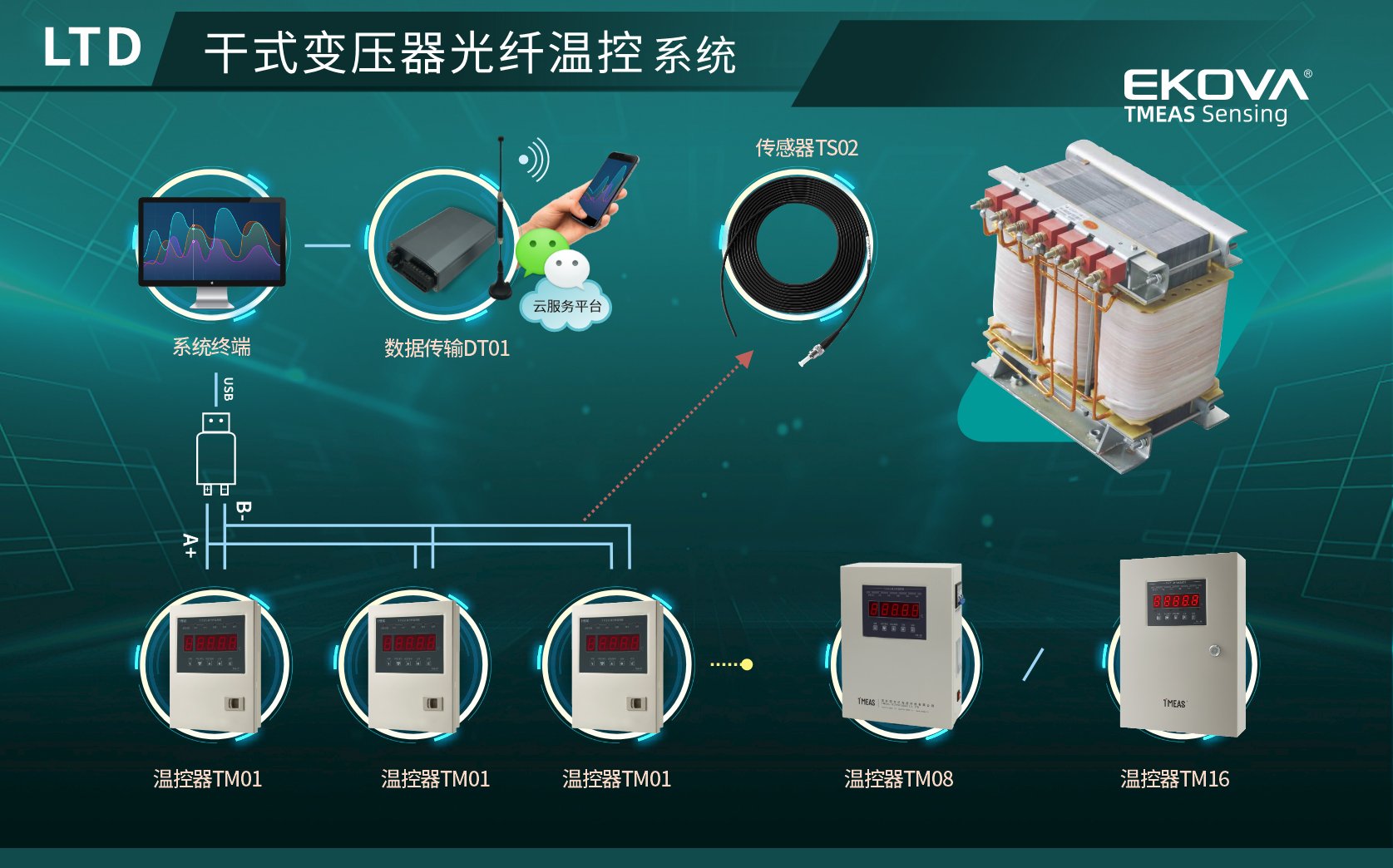 干式變壓器光纖溫控系統（LTD）