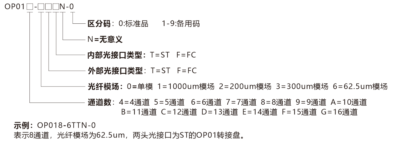 選型說明 選型說明