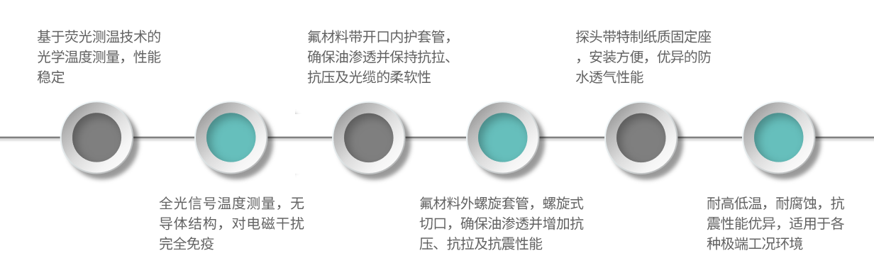 產品特點 產品特點