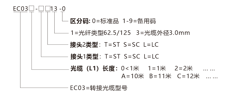 EC03-選型說明 EC03-選型說明