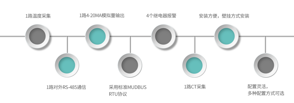 TM03-產(chǎn)品特點