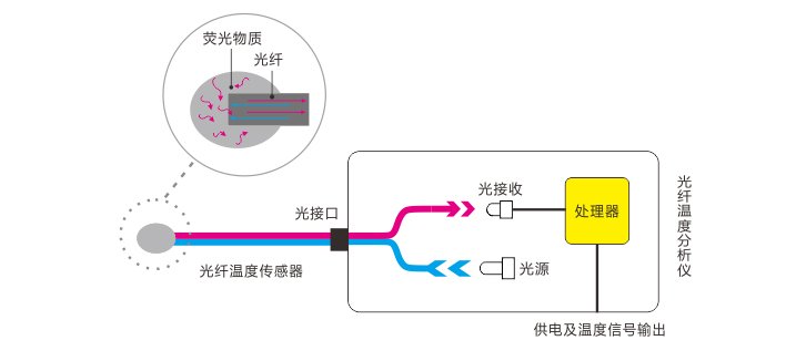 202312071456026554 202312071456026554