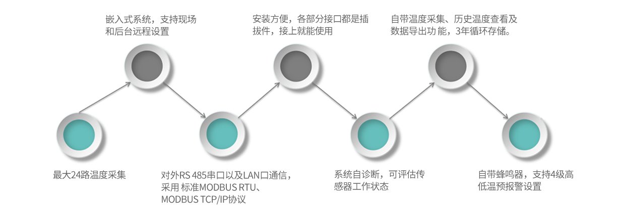 GA30-產品特點 GA30-產品特點