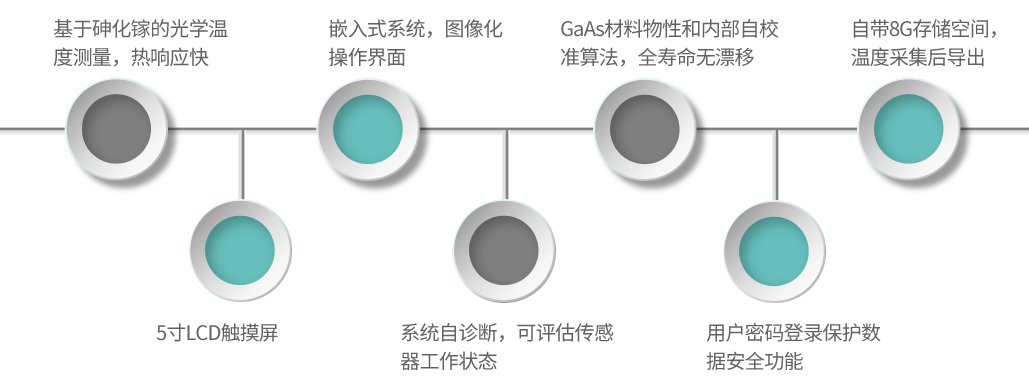 GA33-產品特點 GA33-產品特點