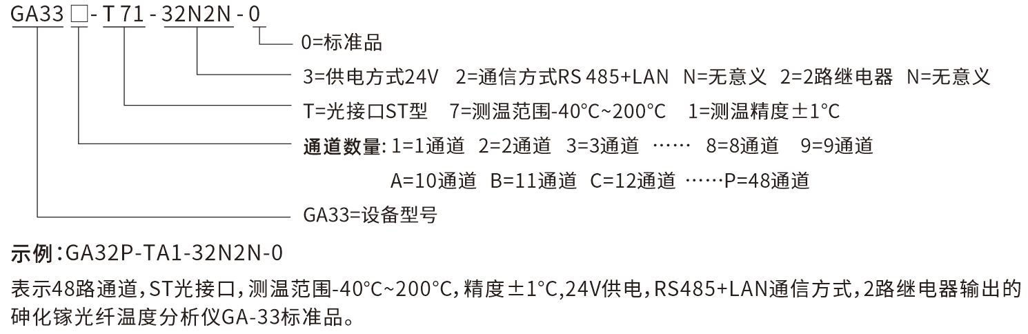 GA-33選型說明 GA-33選型說明