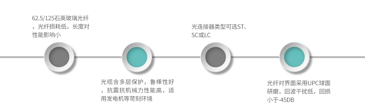 ECM4-產品特點 ECM4-產品特點