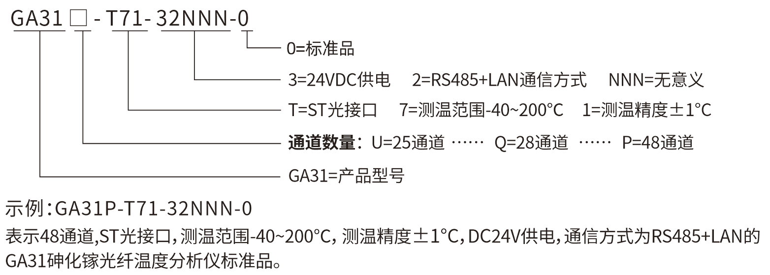 GA-31選型說(shuō)明