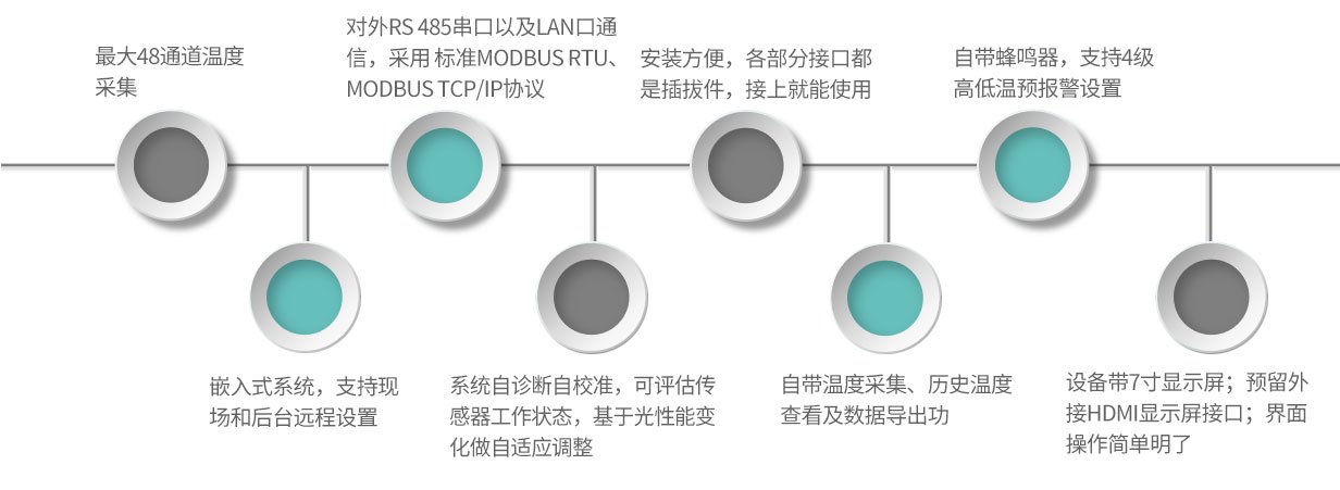 GM31-產品特點 GM31-產品特點