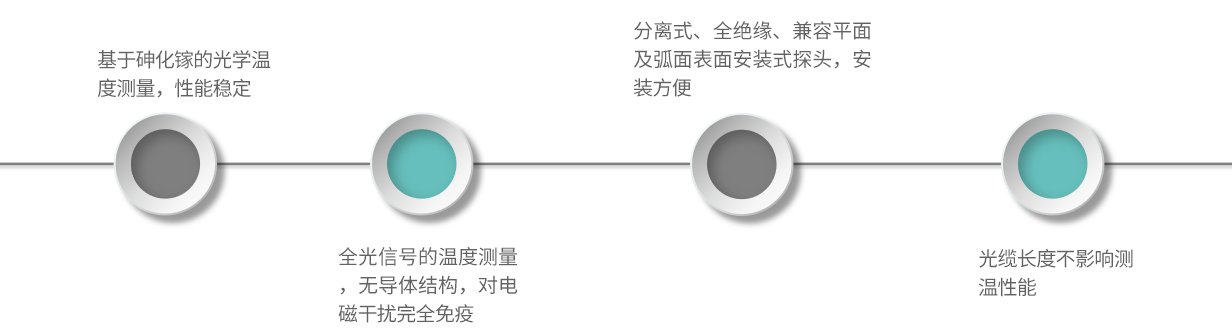 GS26-產(chǎn)品特點(diǎn)